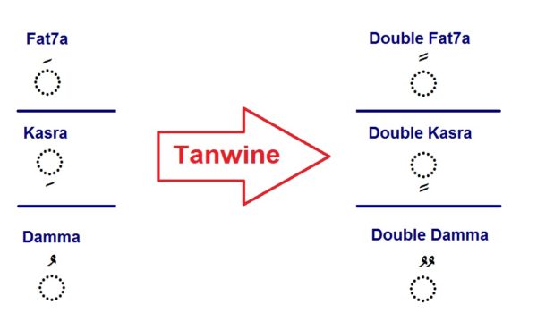 Tanwine